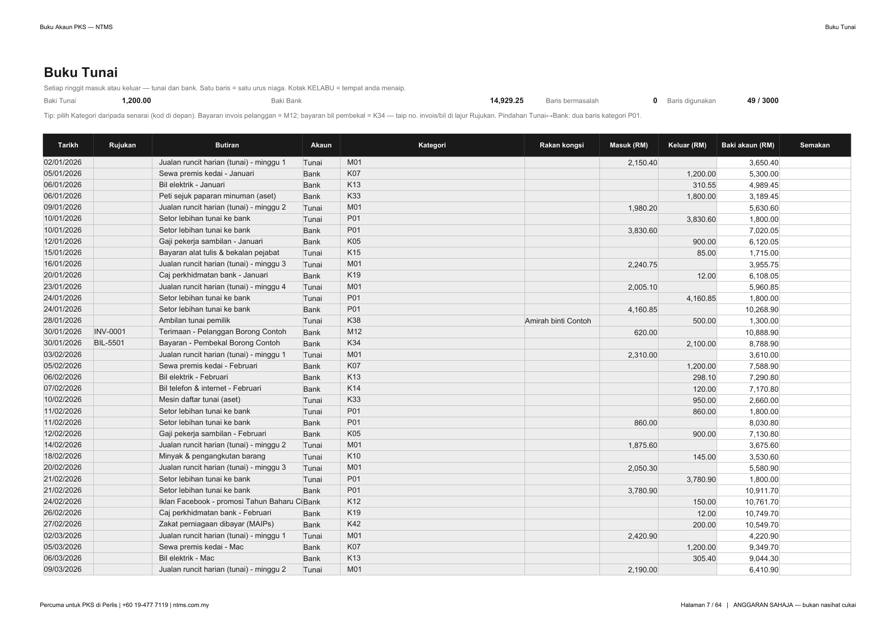 Buku Tunai — contoh belanja (K07, K13, K19), belian aset (K33) dan bayaran pemiutang (K34) dalam senarai transaksi sebenar.