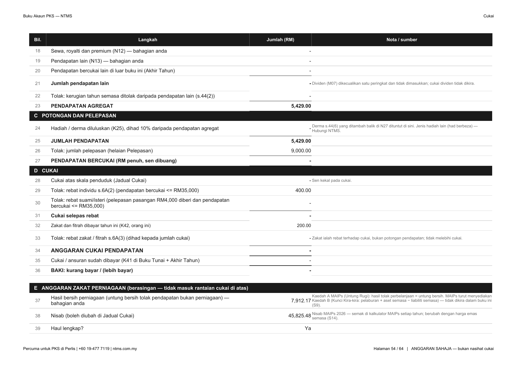 Helaian Cukai — bahagian bawah (Bahagian D rebat zakat dan Bahagian E anggaran zakat perniagaan).