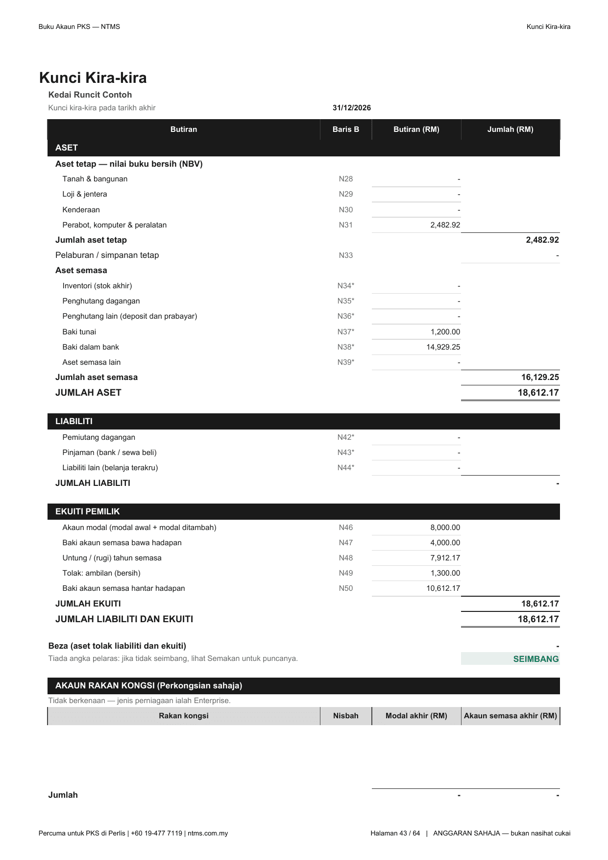Kunci Kira-kira — aset, liabiliti, ekuiti dan status SEIMBANG.